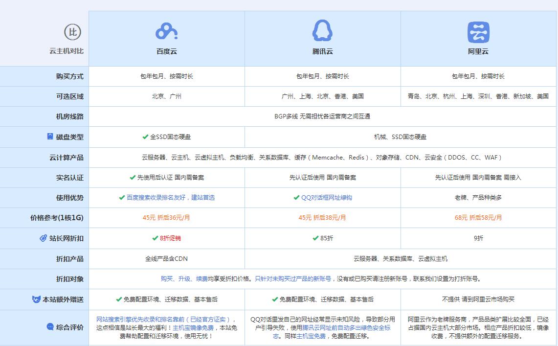 栖霞云主机代理对比.jpg